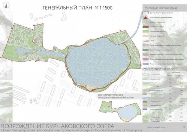 Представлена концепция благоустройства территории у Бурнаковского озера - фото 5