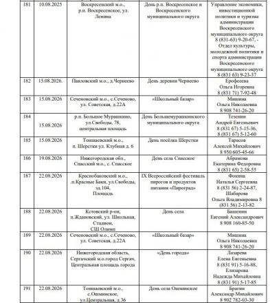 Опубликован график ярмарок &laquo;Покупайте нижегородское&raquo; на 2026 год - фото 22
