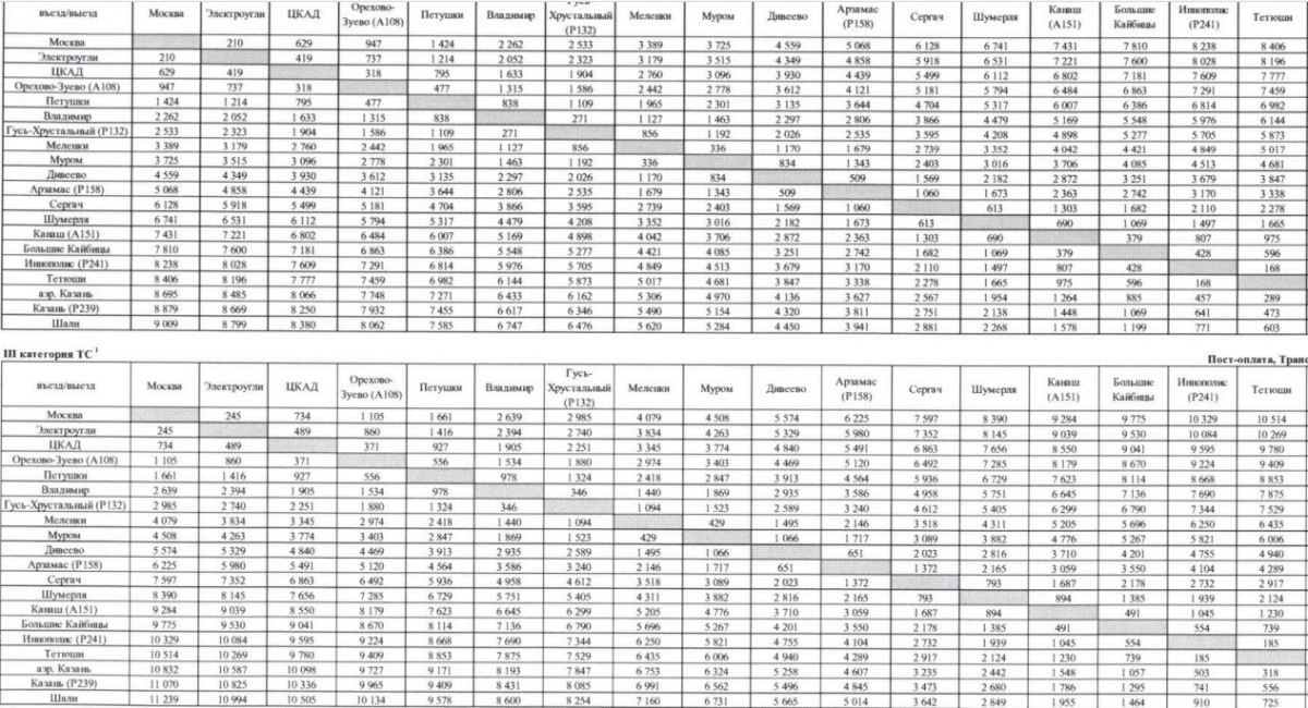 Проезд по М-12 подорожал: публикуем новые тарифы для Нижегородской области - фото 2