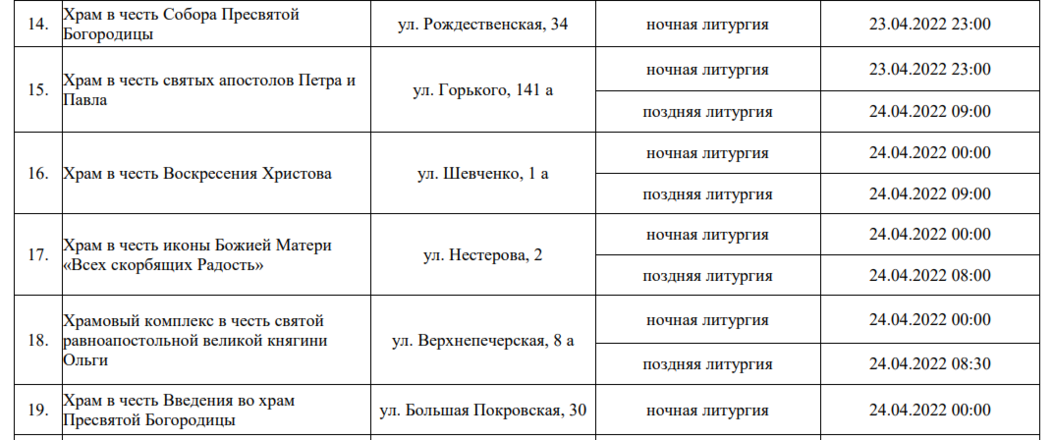 Пасхальные богослужения пройдут более чем в 60 храмах Нижнего Новгорода - фото 7