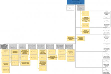 Владимир Панов представил новую оргструктуру администрации Нижнего Новгорода