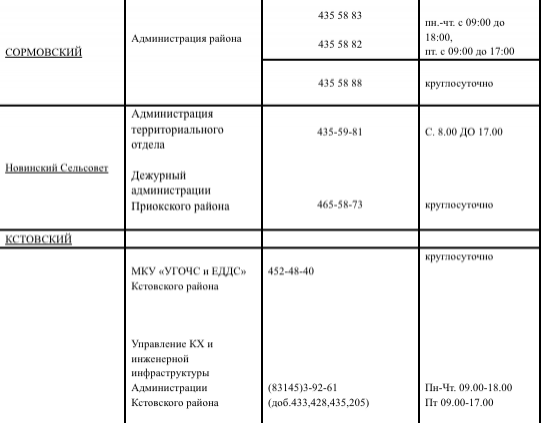 Куда жаловаться на холод в квартирах в Нижнем Новгороде: список телефонов - фото 4