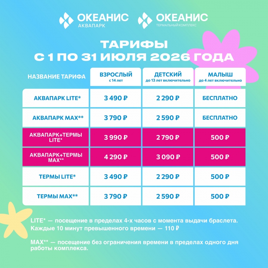 Аквапарк «Океанис» в Нижнем Новгороде поднял цены на билеты - фото 2