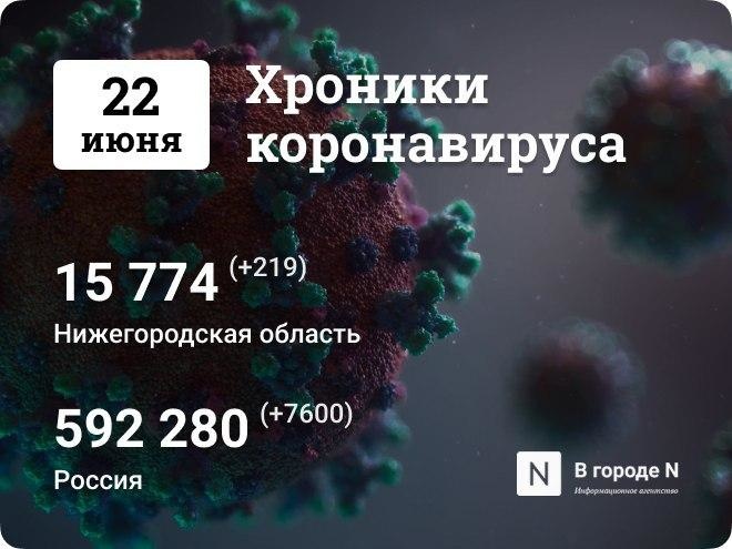 Хроники коронавируса: 22 июня, Нижний Новгород и мир