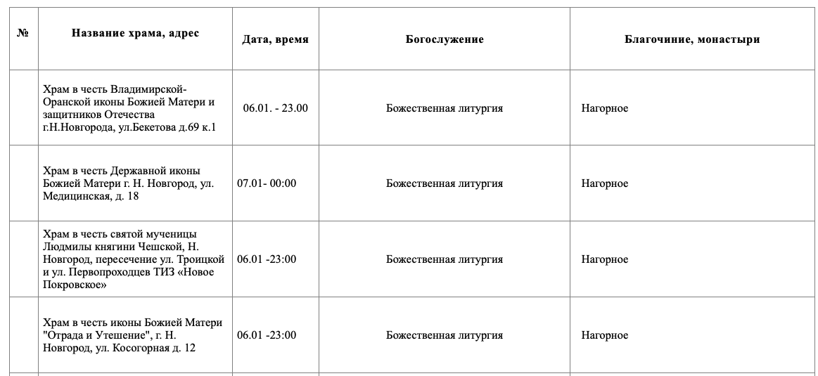 Опубликовано расписание рождественских богослужений &mdash; 2026 в Нижнем Новгороде - фото 6